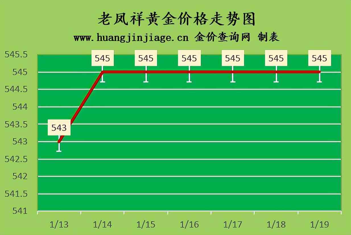黃金今日金價(jià)19k(黃金今日金價(jià)999)插圖1