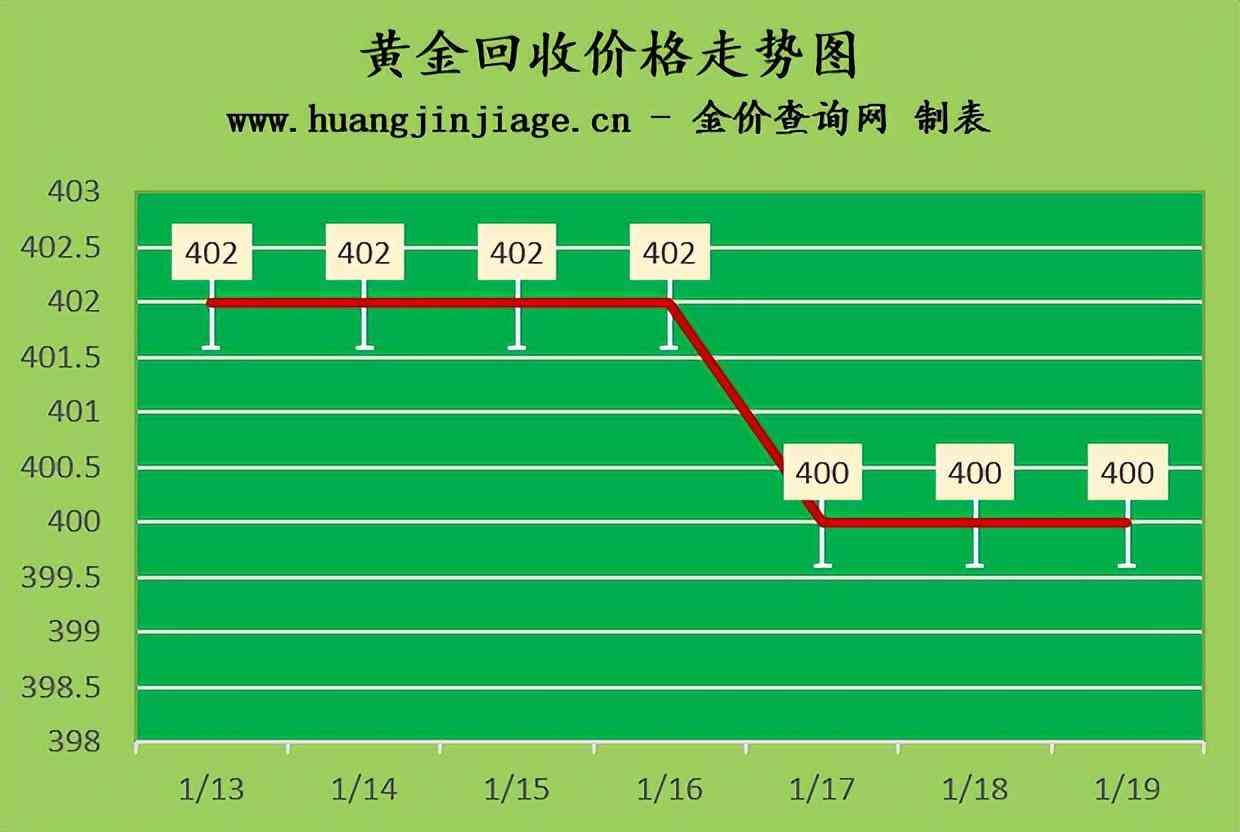 黃金今日金價(jià)19k(黃金今日金價(jià)999)插圖2