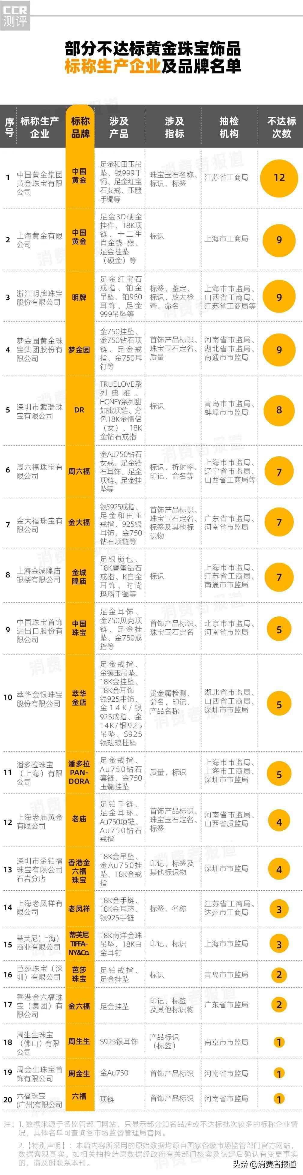 黃金價格今日查詢周大金(黃金價格查詢今日走勢周大福)插圖1