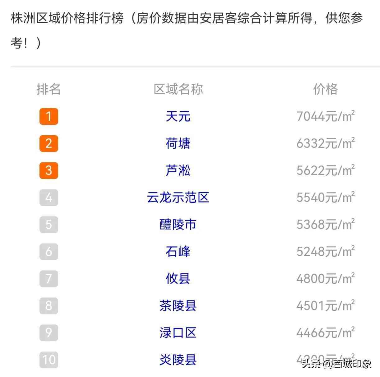株洲市荷塘區(qū)今日金價(jià)查詢(xún)(株洲今日金價(jià)是多少)插圖1