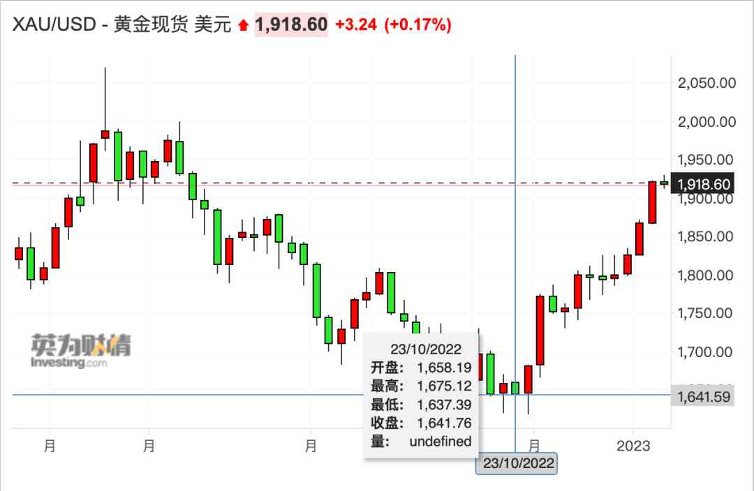 深圳天氣今日黃金價格(深圳天氣今日黃金價格表)插圖11