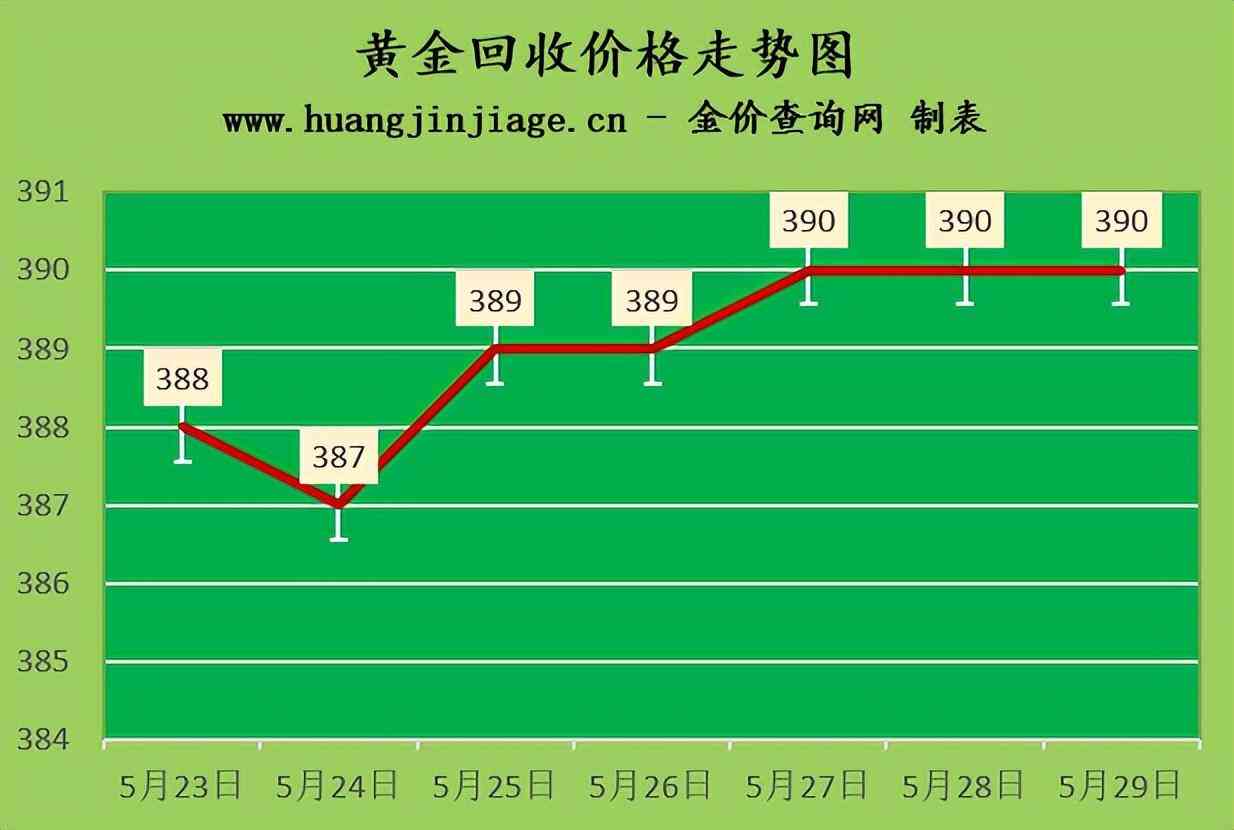 今日六福回收金價(今日六福回收金價查詢)