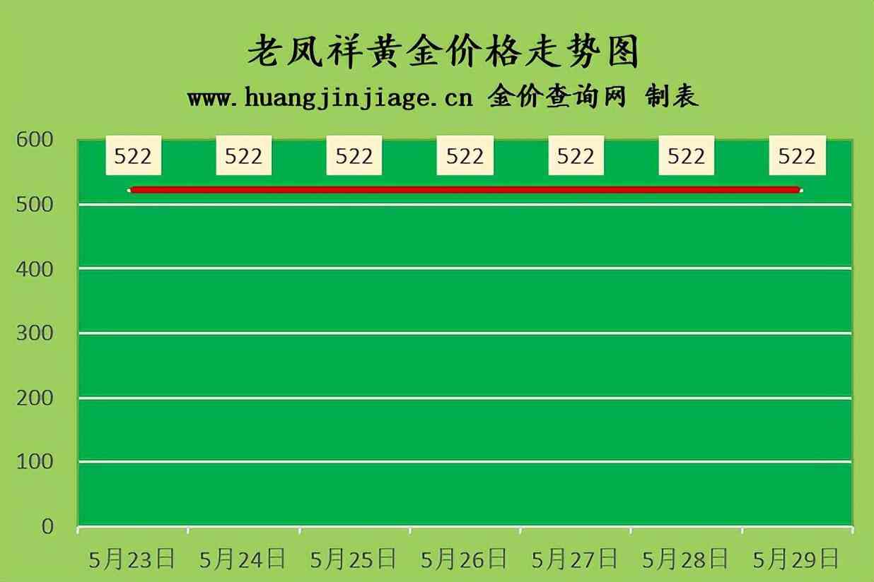 今日六福回收金價(jià)(今日六福回收金價(jià)查詢)插圖2