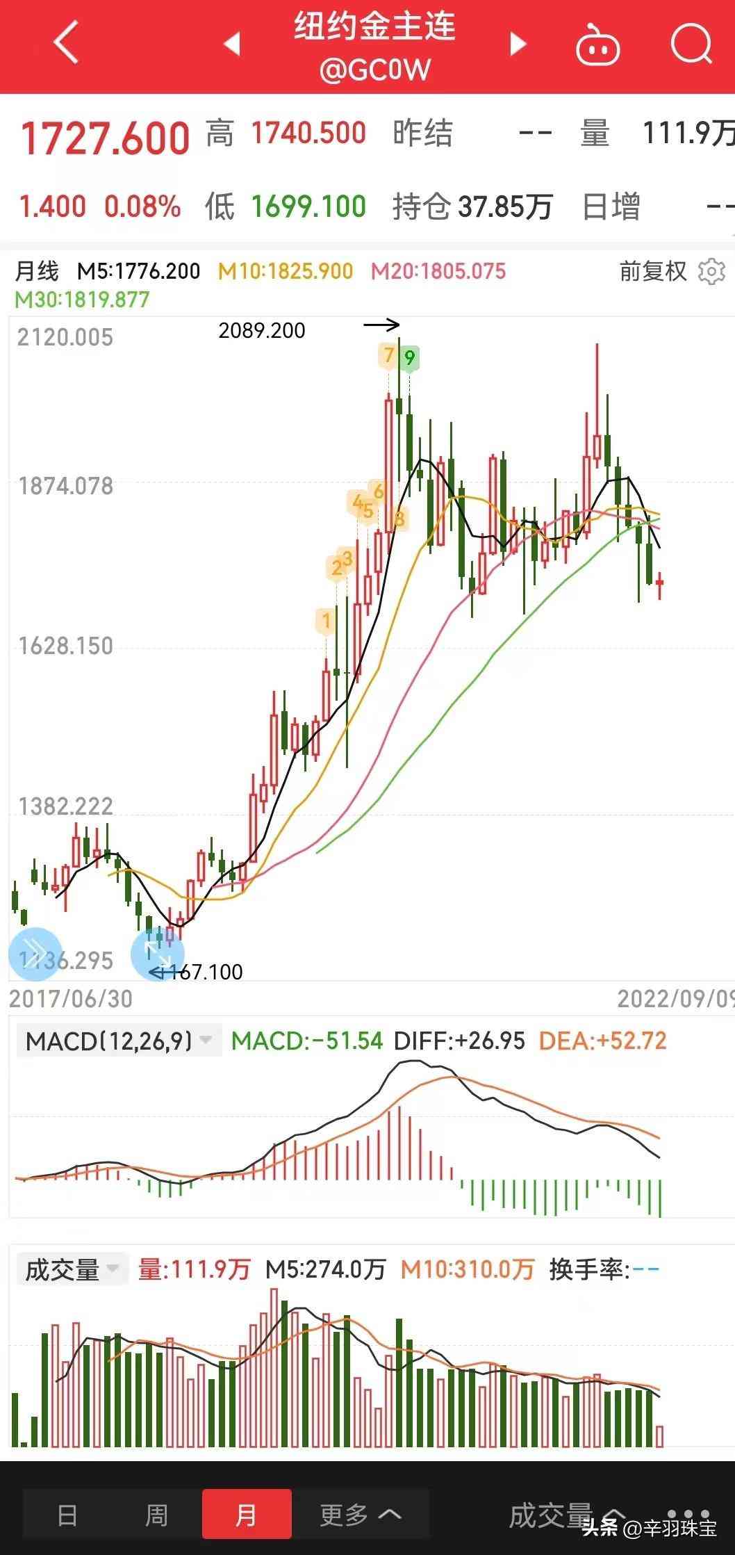今日項鏈金價多少錢一克(今日項鏈金價多少錢一克呢)插圖9