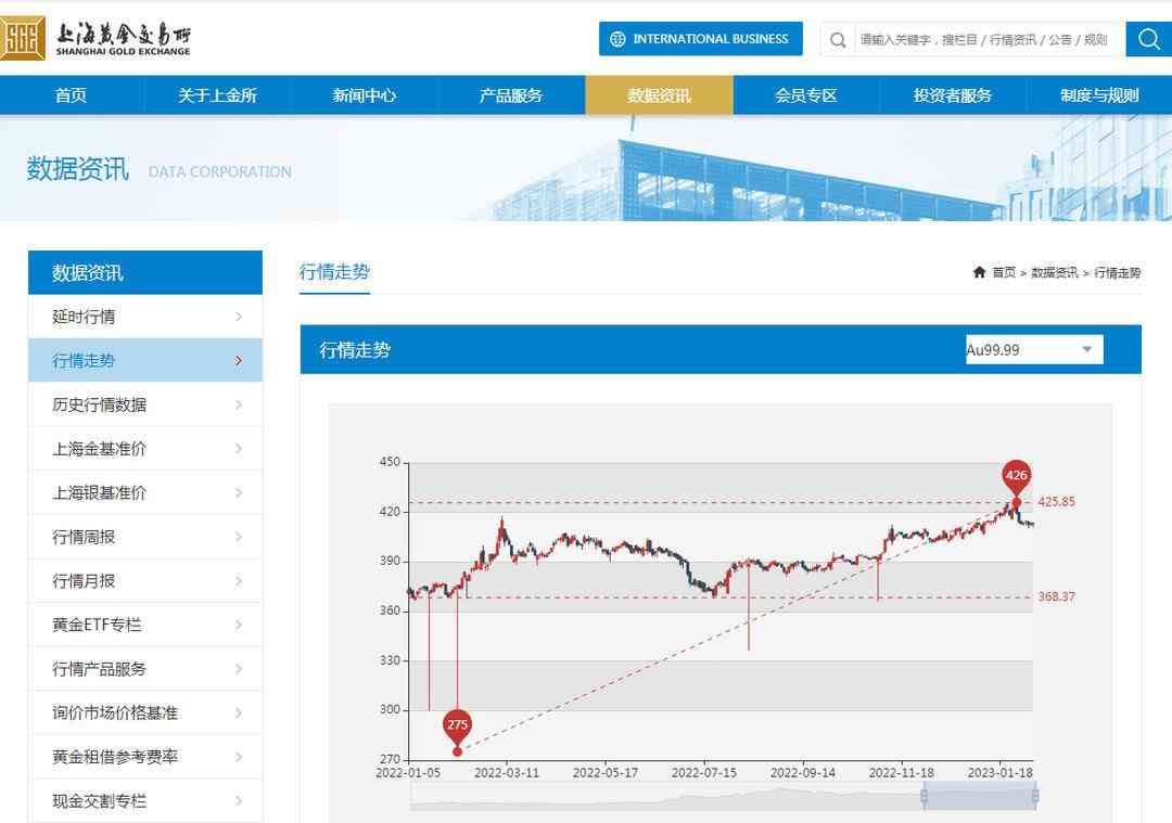 可觀珠寶今日金價(珠寶總匯今日金價)插圖2