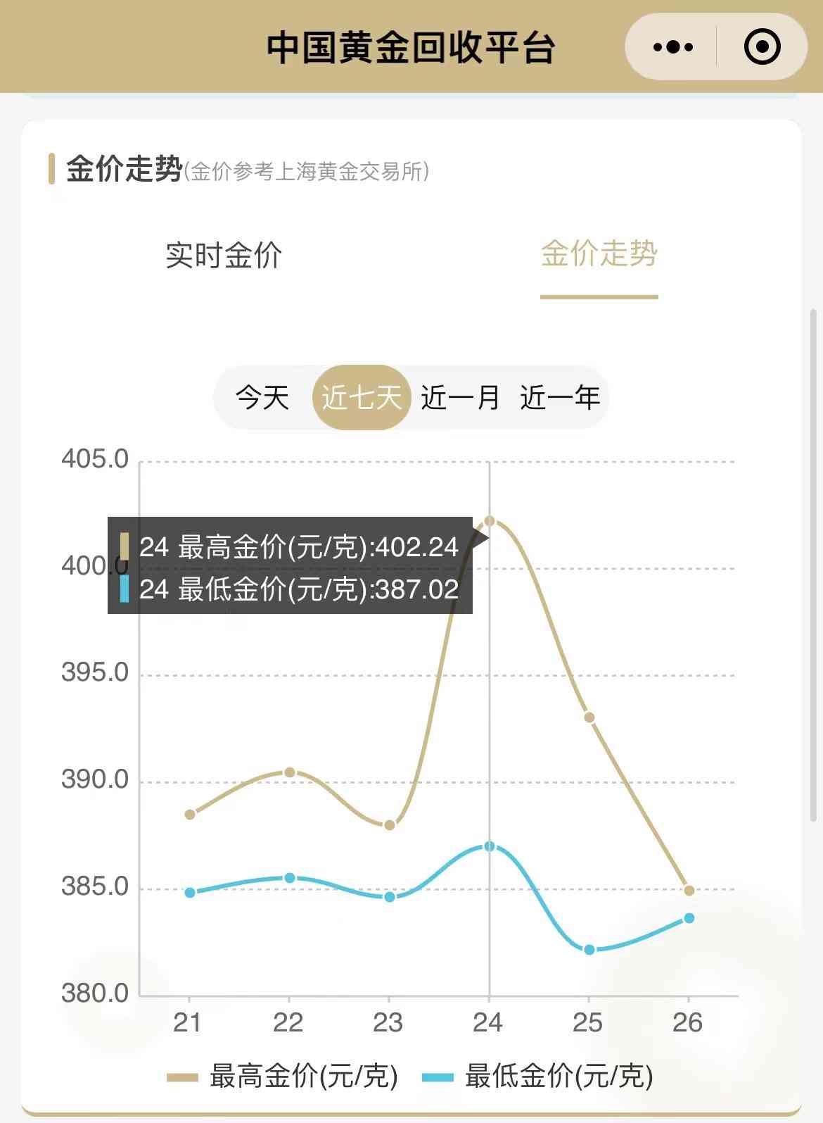中金今日回收金價(中金今日回收金價表)插圖3