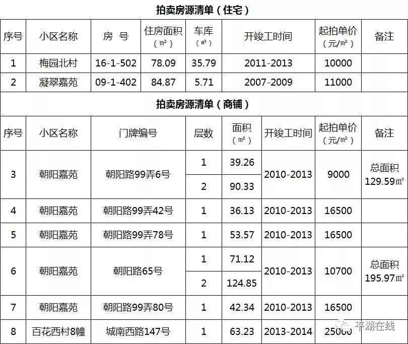 平湖黃金價格今日查詢表(平湖黃金價格今日查詢表)插圖14