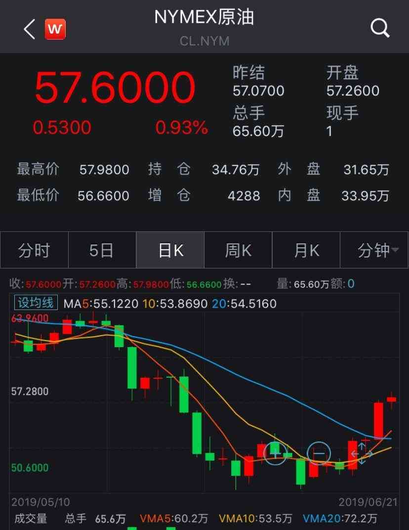 紅塔區(qū)今日金價(紅塔區(qū)今日金價查詢)插圖2