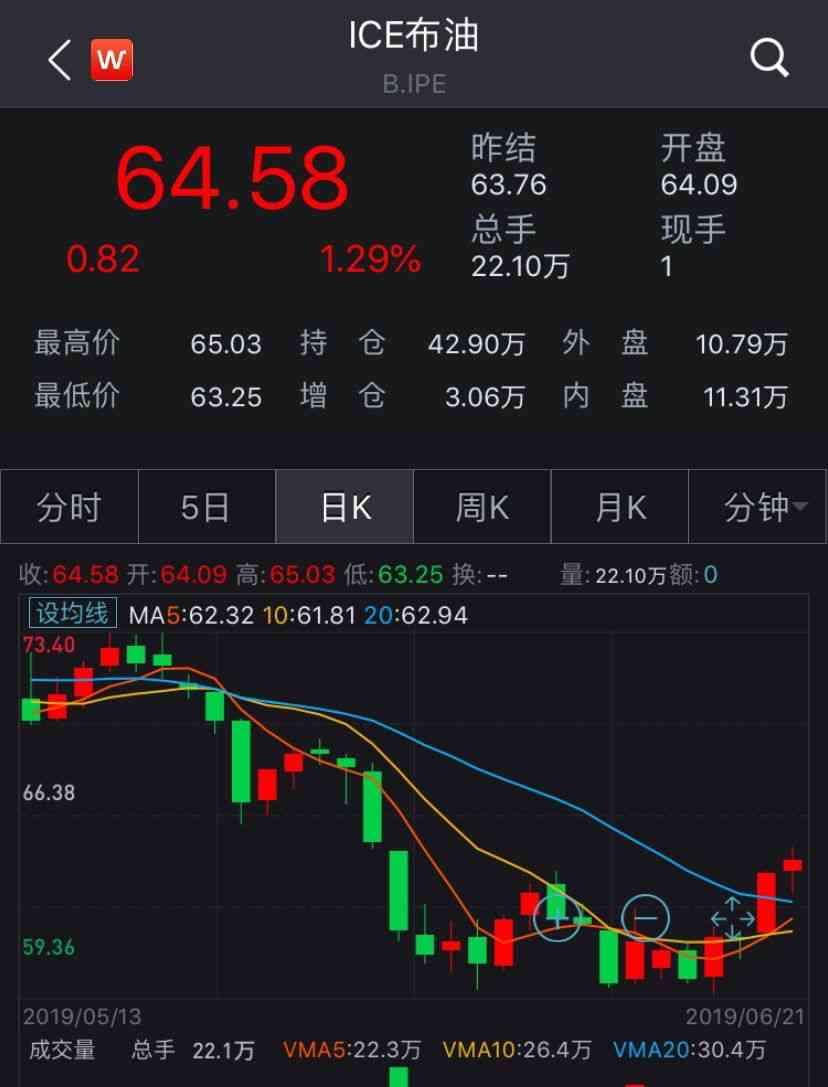 紅塔區(qū)今日金價(紅塔區(qū)今日金價查詢)插圖3