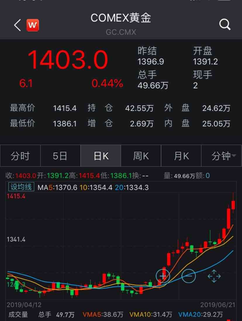 紅塔區(qū)今日金價(紅塔區(qū)今日金價查詢)插圖4