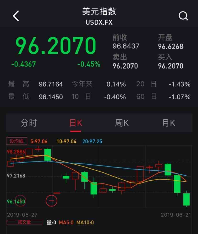 紅塔區(qū)今日金價(紅塔區(qū)今日金價查詢)插圖6