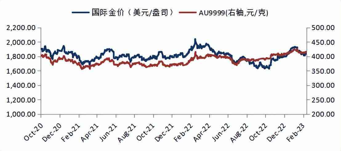 1基金今日金價多少錢(基金黃金價格)
