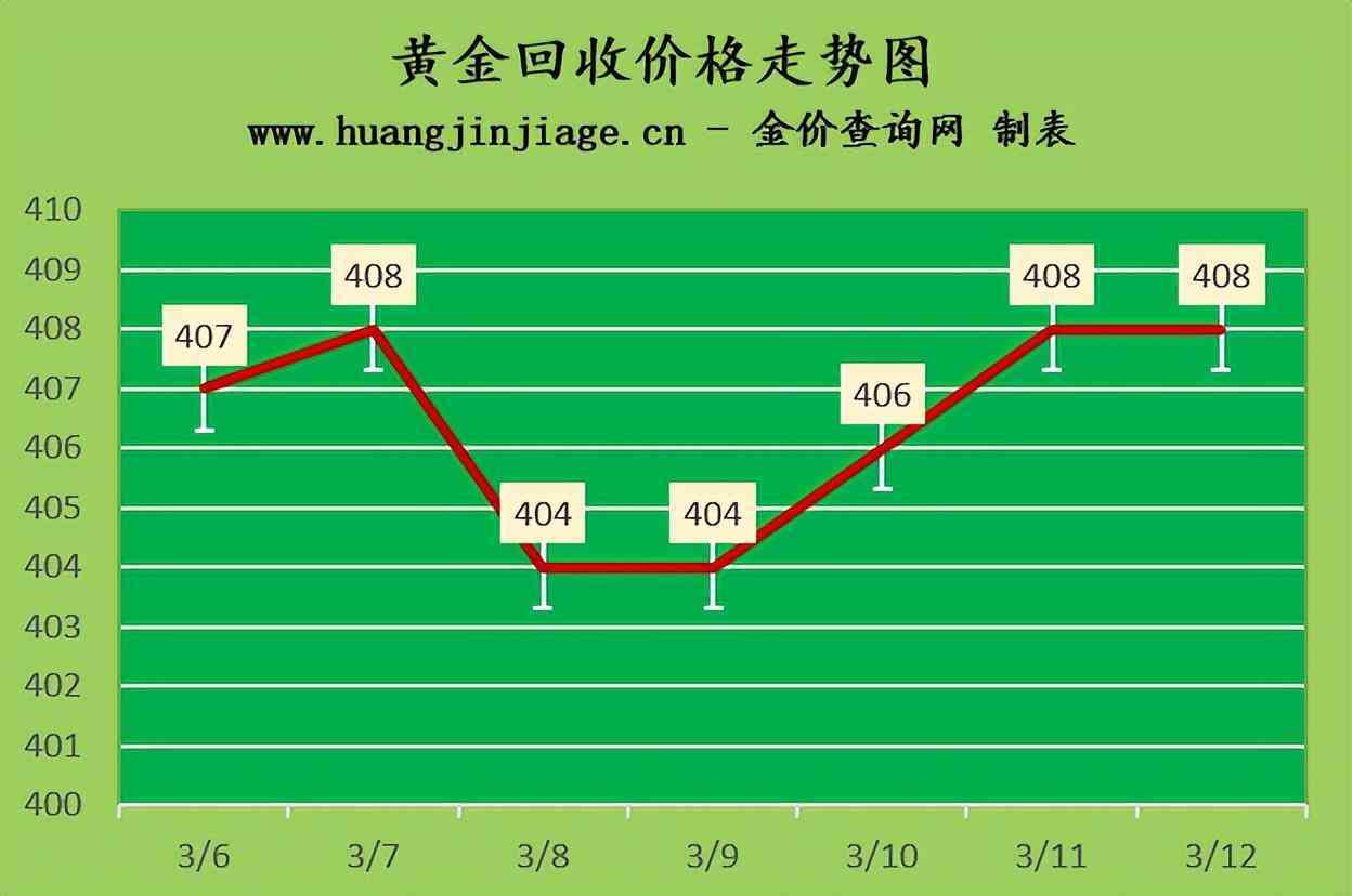 國際金價查詢今日數據(國際金價查詢今日數據走勢)插圖2