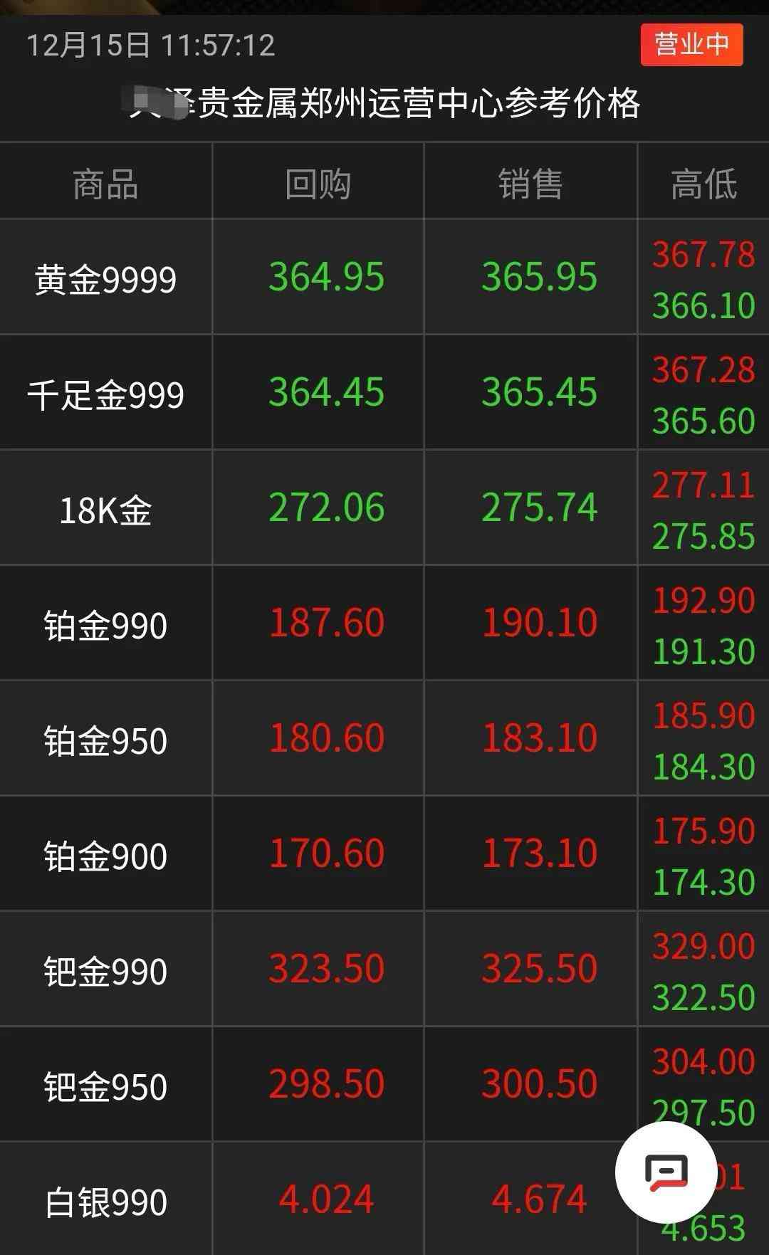 今日金價板料(今日金價板料價格表)