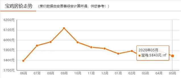 寶雞金店今日黃金價格(寶雞金店今日黃金價格查詢)
