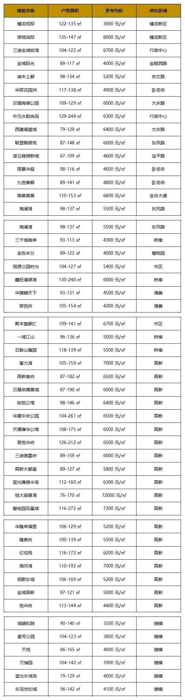 寶雞金店今日黃金價格(寶雞金店今日黃金價格查詢)插圖1