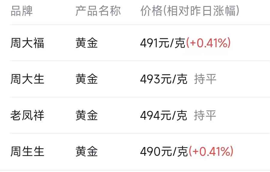 黃金價格今日9月4號(黃金價格今日9月4號走勢)插圖1