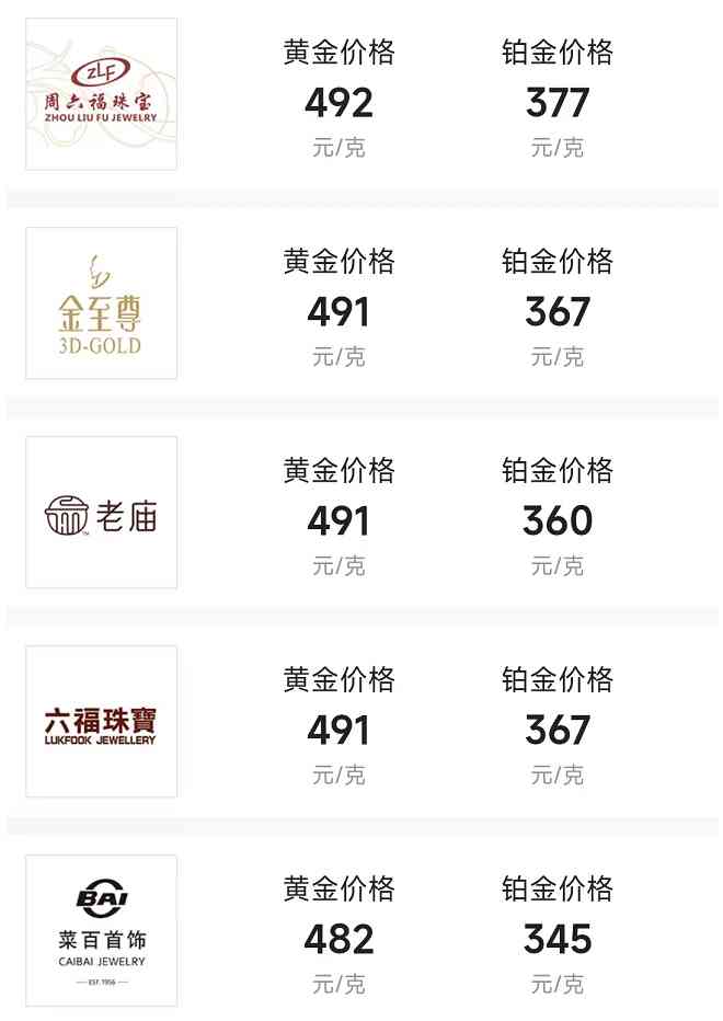 黃金價格今日9月4號(黃金價格今日9月4號走勢)插圖2