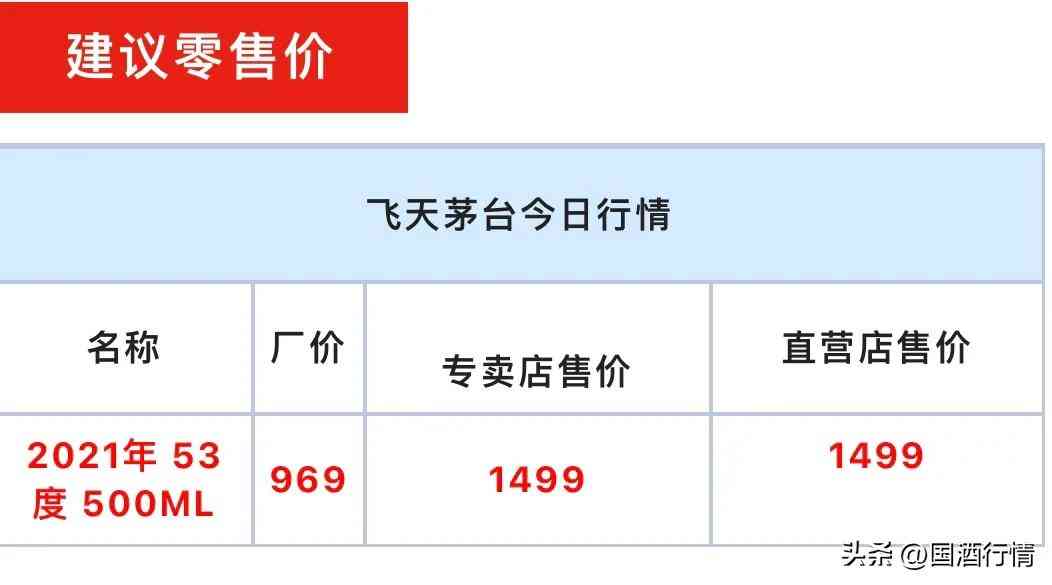 仁懷今日金價(仁懷今日金價查詢)