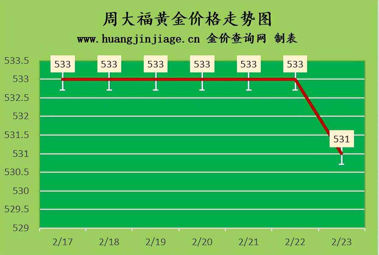香港的金價回收今日價格(香港的金價回收今日價格表)