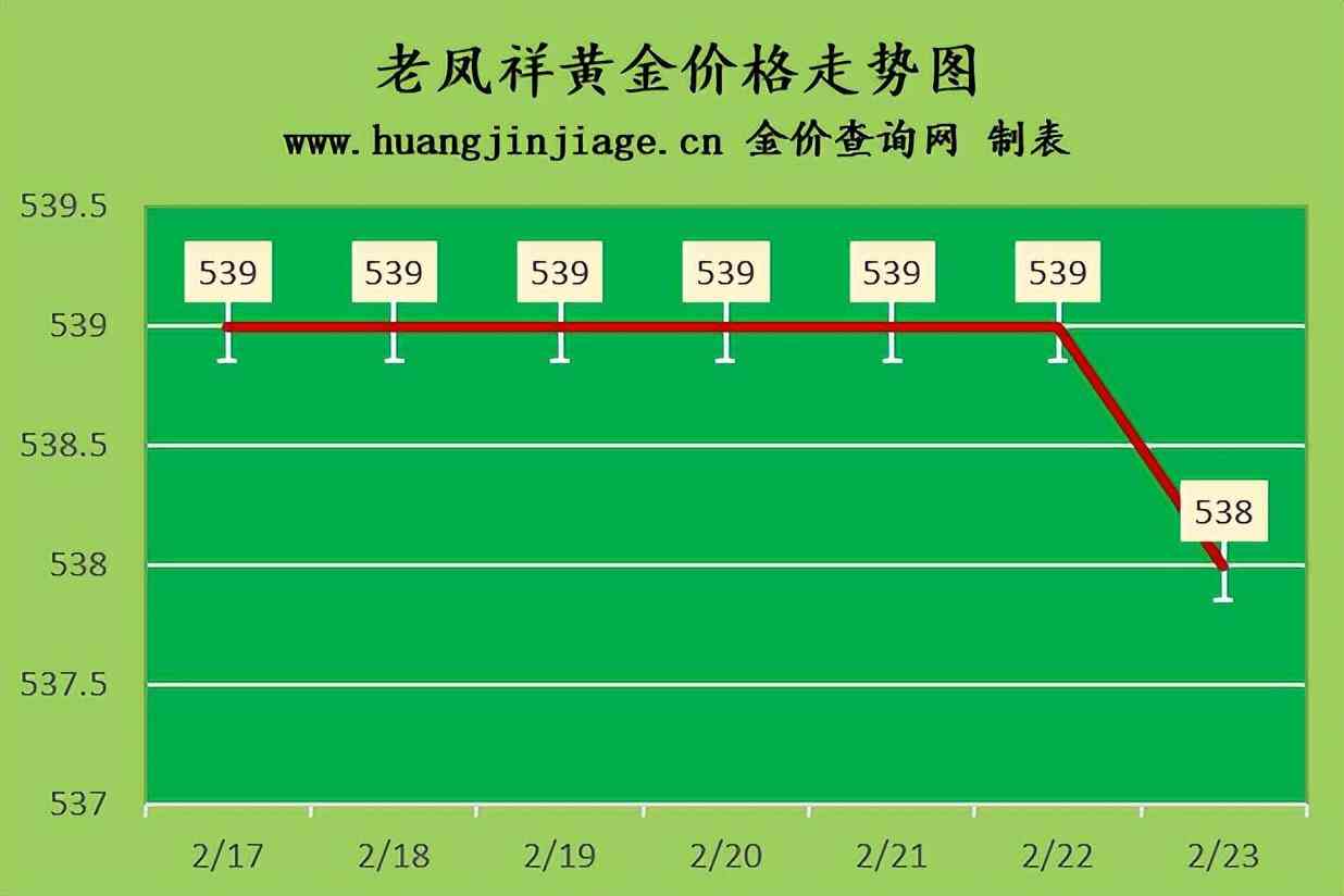 香港的金價(jià)回收今日價(jià)格(香港的金價(jià)回收今日價(jià)格表)插圖1