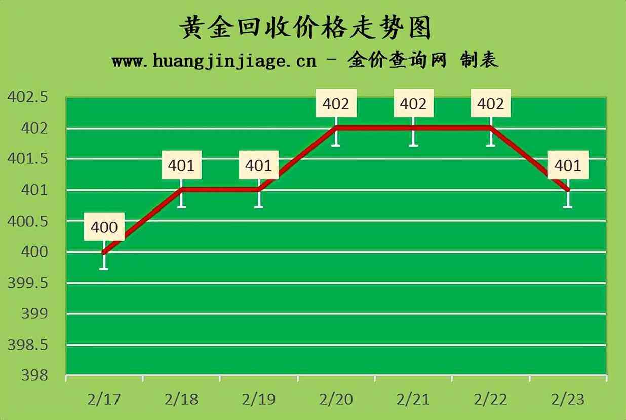 香港的金價(jià)回收今日價(jià)格(香港的金價(jià)回收今日價(jià)格表)插圖2