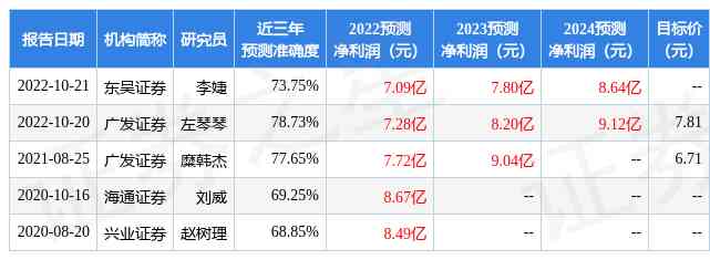 今日航民黃金價格表查詢(今日航民黃金價格表查詢)