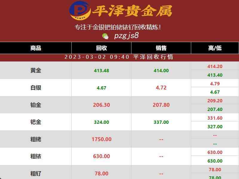 今日國際銠金價格走勢圖(今日國際金價走勢圖金)