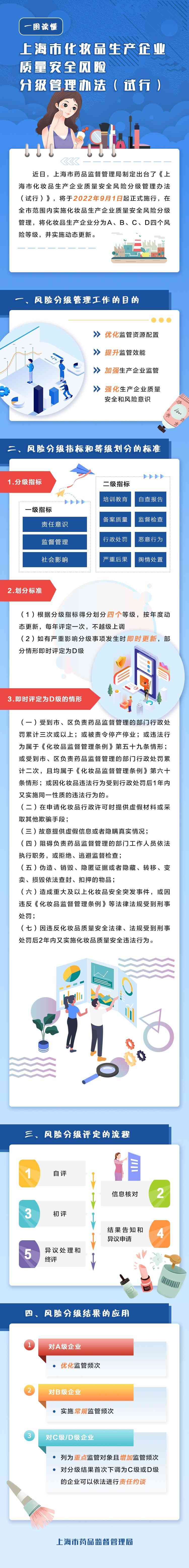 化妝品工廠車間等級(jí)劃分(化妝品工廠車間等級(jí)劃分表)