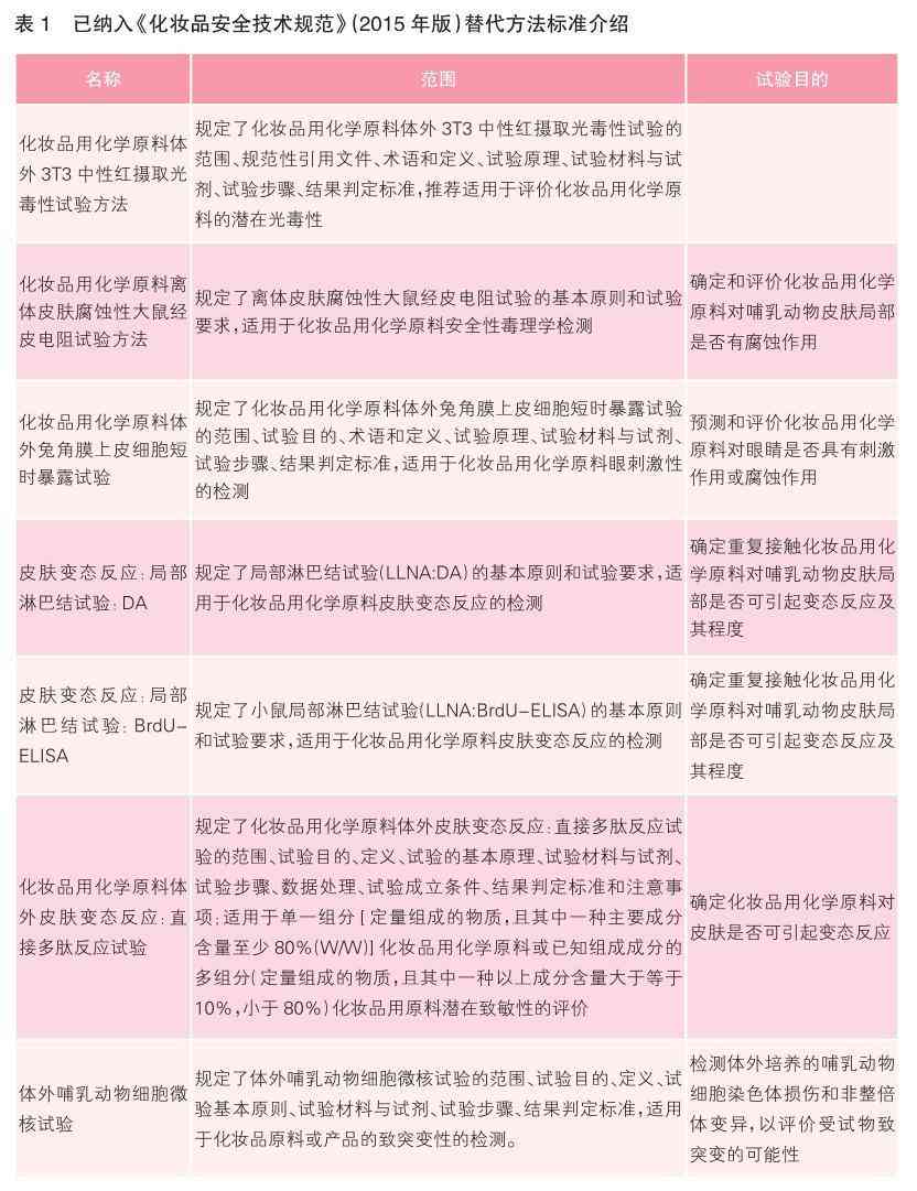 歐盟動(dòng)物實(shí)驗(yàn)化妝品(歐盟動(dòng)物實(shí)驗(yàn)化妝品有哪些)