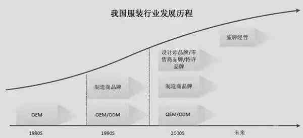化妝品oem代加工視頻(化妝品oem代加工視頻講解)