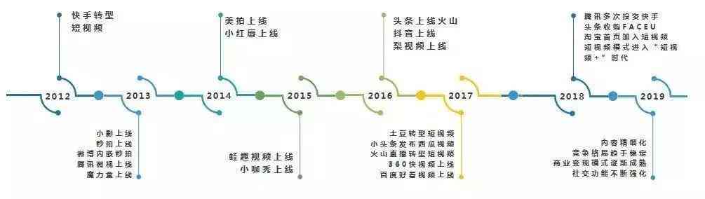 化妝品oem代加工視頻(化妝品oem代加工視頻講解)