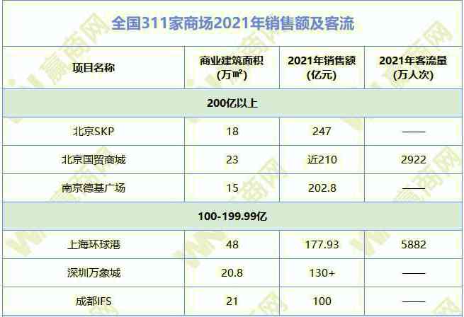 遠洋化妝品排名(遠洋化妝品排名第幾位)