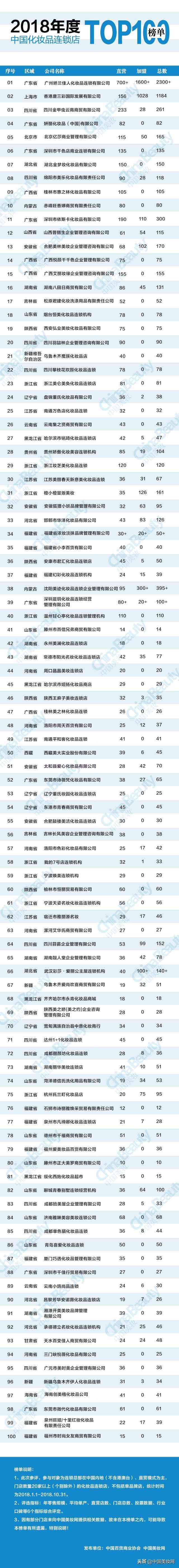 加盟化妝品連鎖(怎樣加盟化妝品連鎖)