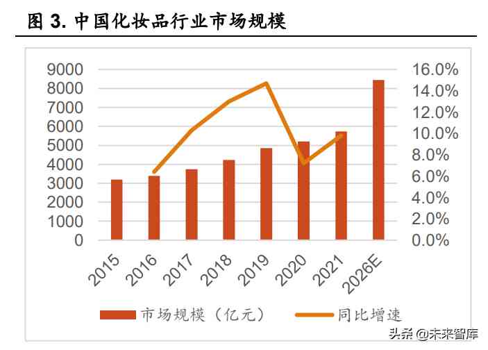 我國(guó)對(duì)化妝品的研究報(bào)告(我國(guó)對(duì)化妝品的研究報(bào)告范文)