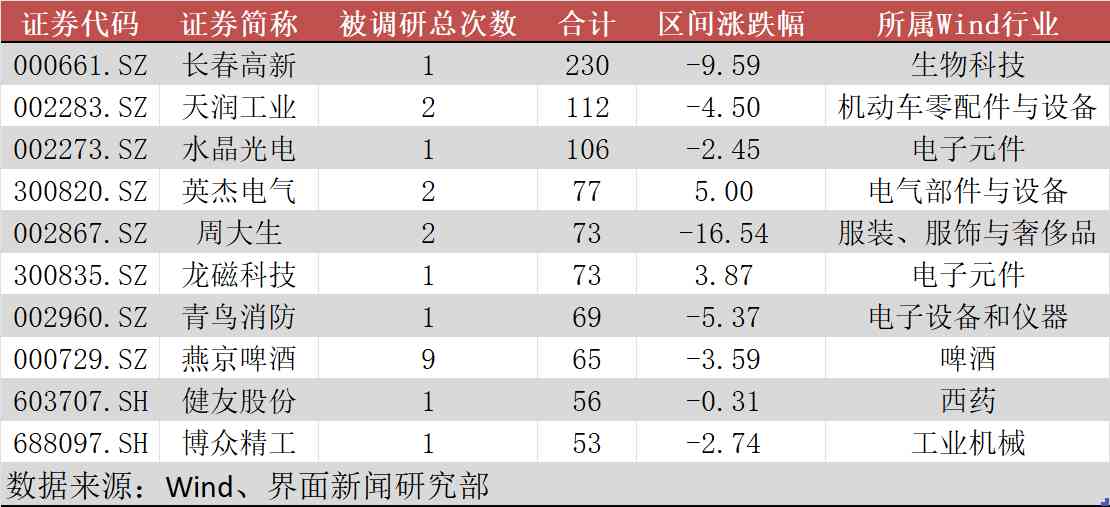 長(zhǎng)春百億酒店附近化妝品店(長(zhǎng)春百億酒店附近化妝品店電話)