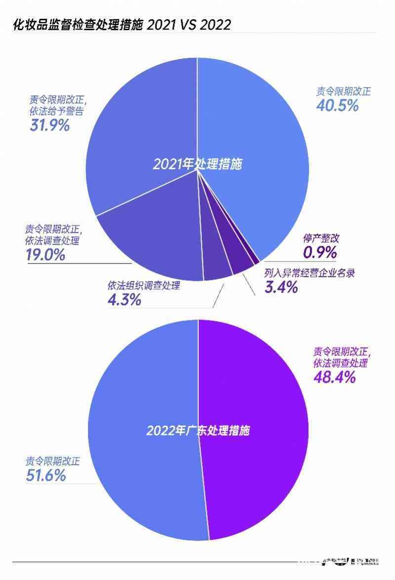廣州漢典化妝品有限公司(廣州漢典化妝品有限公司聯(lián)系方式)