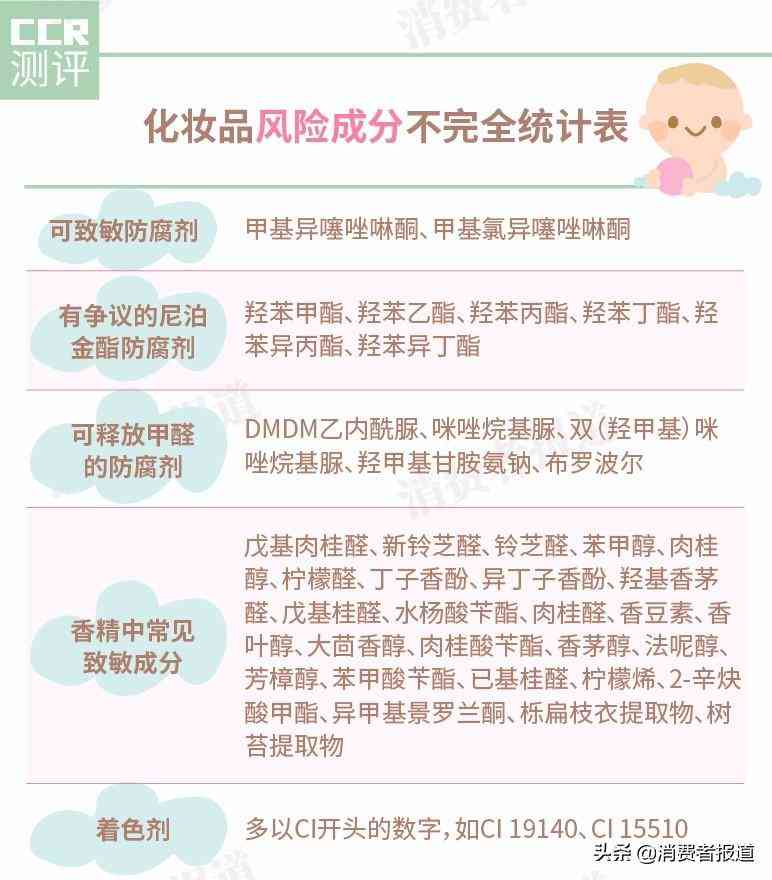 化妝品成分數據查詢(化妝品成分數據查詢軟件)