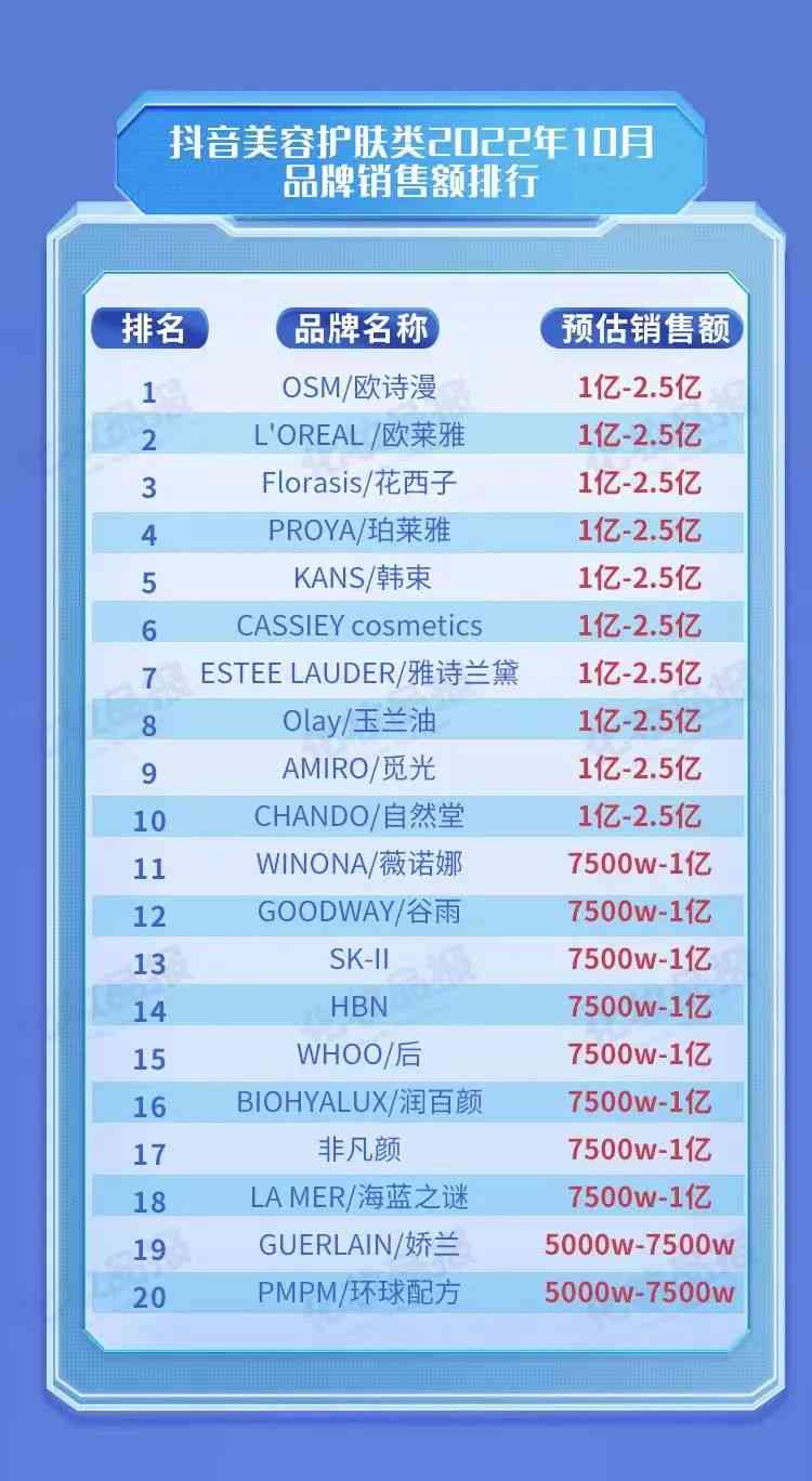 廣州著名化妝品企業(yè)(廣州著名化妝品企業(yè)有哪些)
