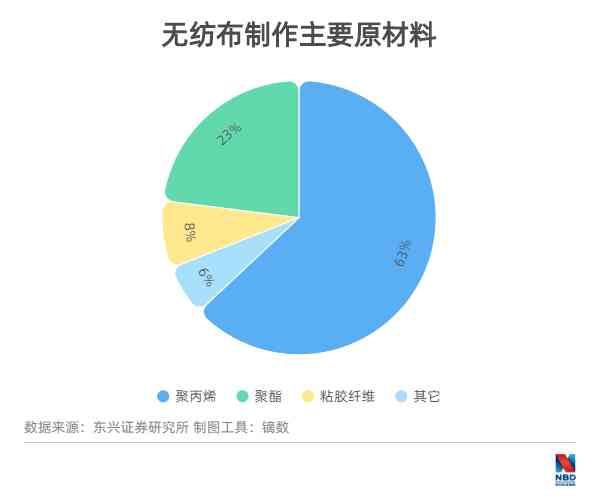 南通化妝品手提袋廠家報價(南通化妝品手提袋廠家報價表)