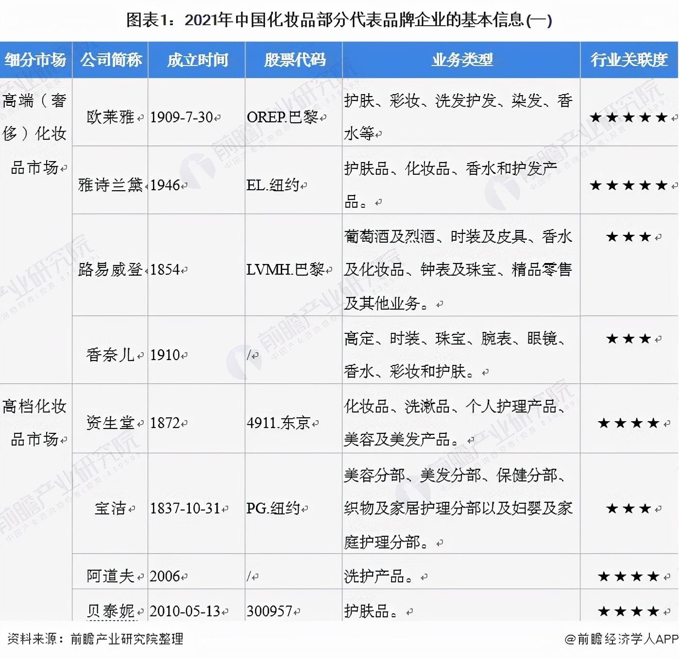2016國(guó)產(chǎn)化妝品份額(2016國(guó)產(chǎn)化妝品份額排行榜)