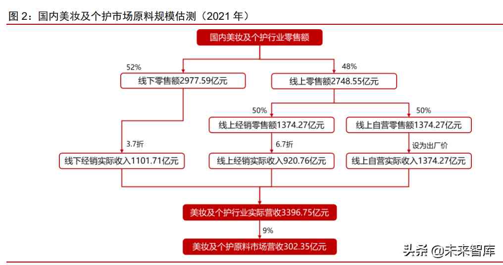 化妝品原料常用網站(化妝品原料常用網站有哪些)