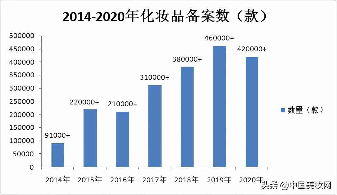 惠漫香化妝品怎么樣(蕙漫香化妝品怎么樣)
