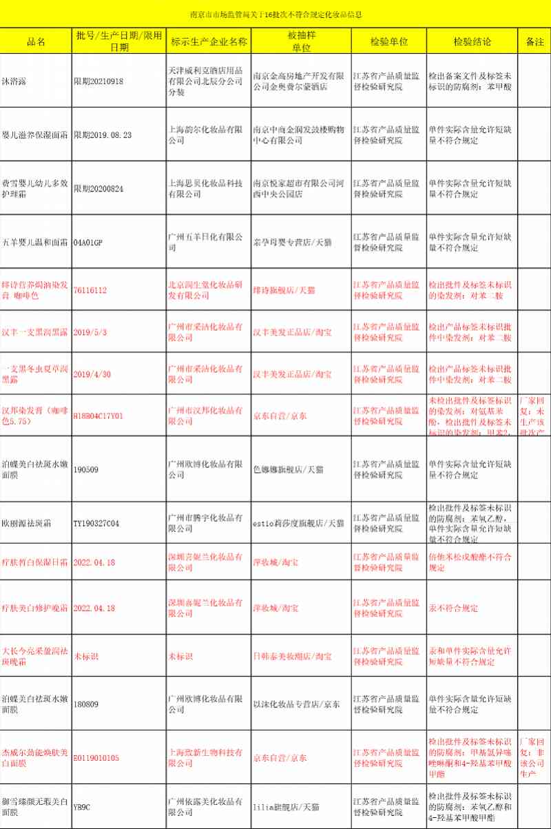 化妝品致癌物的檢測報告(化妝品致癌物的檢測報告是什么)