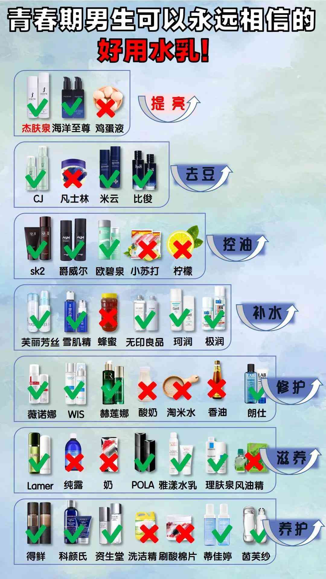 男生學生化妝品推薦(男生學生黨護膚品排行榜)