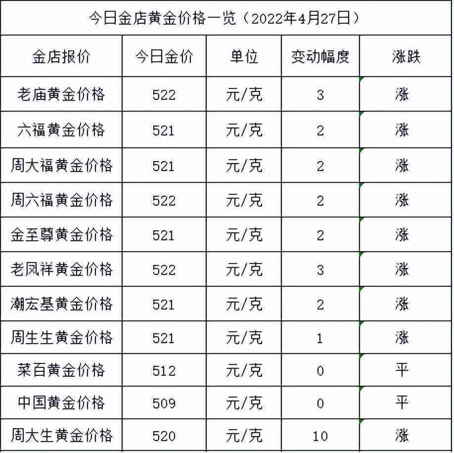 今日沙特黃金價格走勢分析(今日沙特黃金價格走勢分析表)