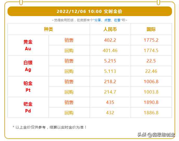 重慶涪陵今日回收金價(重慶涪陵今日回收金價是多少錢一克)