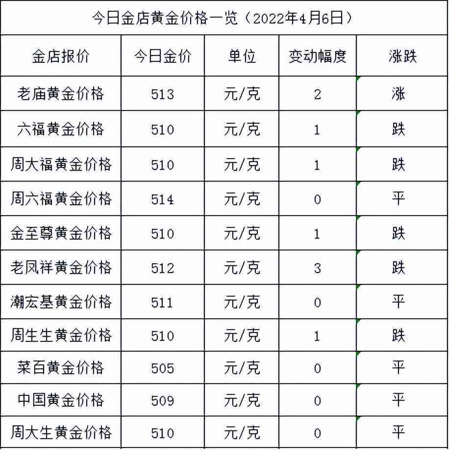 老鳳祥金店黃金價格今日價(老鳳祥金店黃金價格今日價格表)