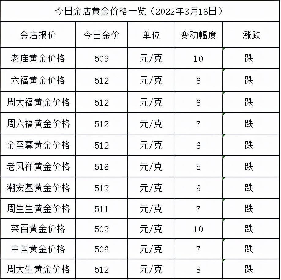 南京今日金價回收多少一克(南京今日金價回收多少一克呢)