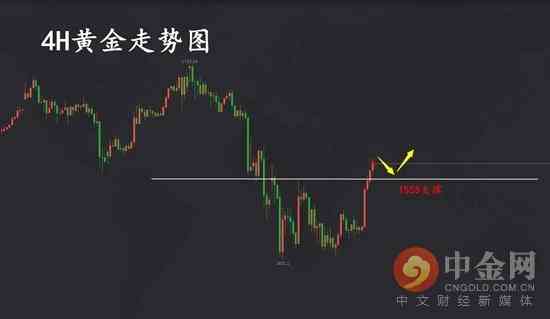 3.30今日黃金價格走勢(今日黃金價格2021年3月13日)